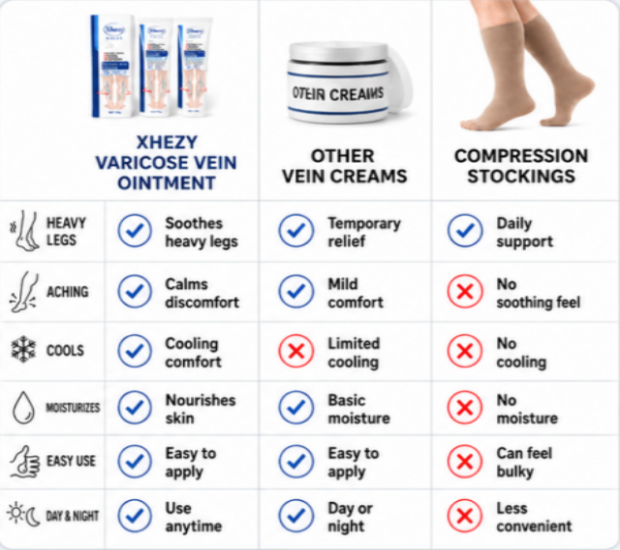 Xhezy®  Varicose Vein Ointment