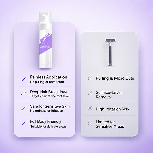 🏆 Last Day Special 🔥Buy 1 Get 1 Free🎁Full Body Hair Removal Free Scraper Gift
