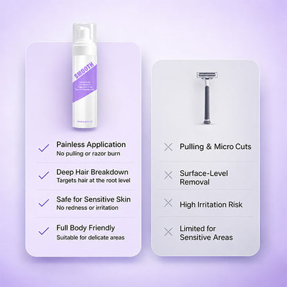 🏆 Last Day Special 🔥Buy 1 Get 1 Free🎁Full Body Hair Removal Free Scraper Gift